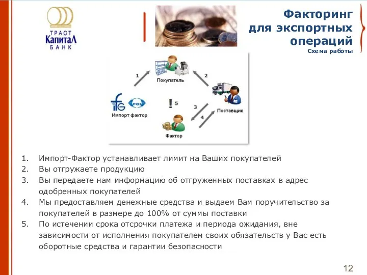 Импорт-Фактор устанавливает лимит на Ваших покупателей Вы отгружаете продукцию Вы передаете