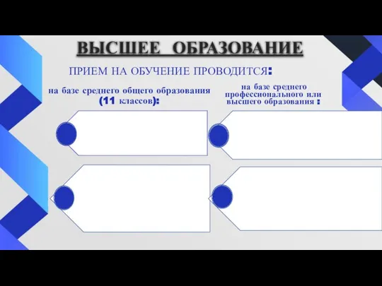 ВЫСШЕЕ ОБРАЗОВАНИЕ ПРИЕМ НА ОБУЧЕНИЕ ПРОВОДИТСЯ: на базе среднего общего образования