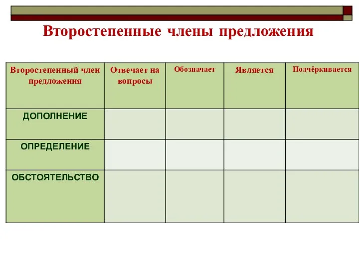 Второстепенные члены предложения