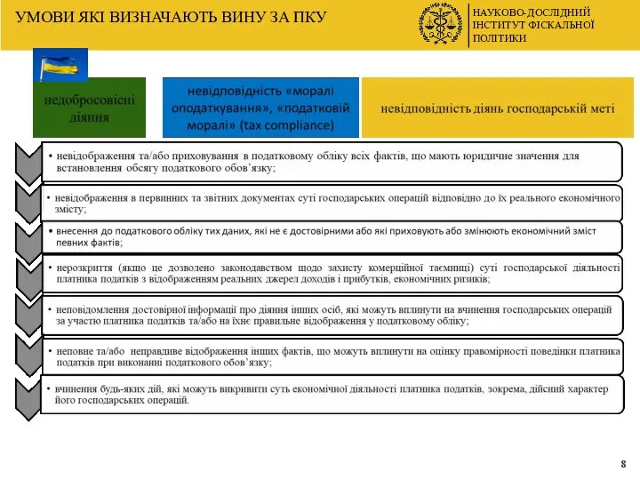 НАУКОВО-ДОСЛІДНИЙ ІНСТИТУТ ФІСКАЛЬНОЇ ПОЛІТИКИ УМОВИ ЯКІ ВИЗНАЧАЮТЬ ВИНУ ЗА ПКУ