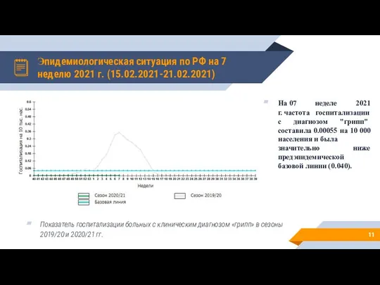 Показатель госпитализации больных с клиническим диагнозом «грипп» в сезоны 2019/20 и