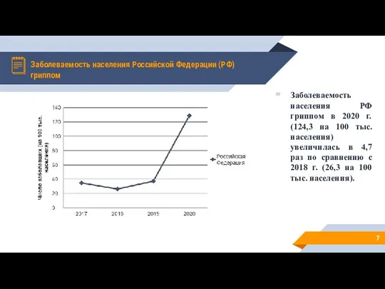 Заболеваемость населения Российской Федерации (РФ) гриппом Заболеваемость населения РФ гриппом в