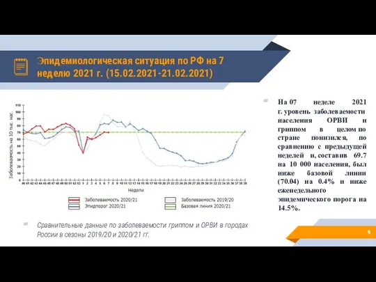 Эпидемиологическая ситуация по РФ на 7 неделю 2021 г. (15.02.2021-21.02.2021) На