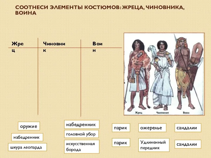 СООТНЕСИ ЭЛЕМЕНТЫ КОСТЮМОВ: ЖРЕЦА, ЧИНОВНИКА, ВОИНА шкура леопарда набедренник парик сандалии