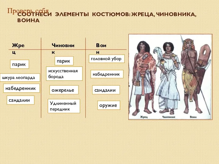 СООТНЕСИ ЭЛЕМЕНТЫ КОСТЮМОВ: ЖРЕЦА, ЧИНОВНИКА, ВОИНА шкура леопарда набедренник парик сандалии