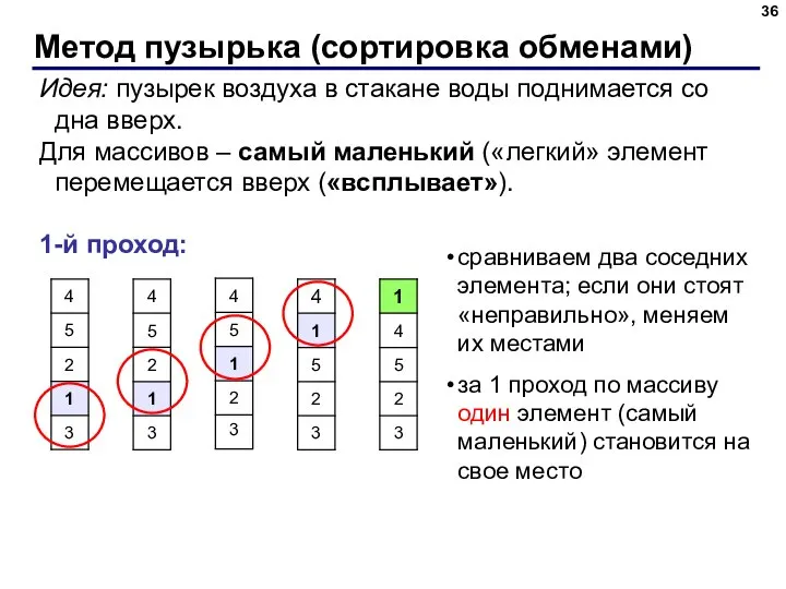 Метод пузырька (сортировка обменами) Идея: пузырек воздуха в стакане воды поднимается