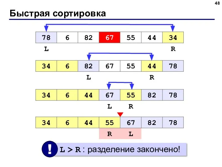 Быстрая сортировка