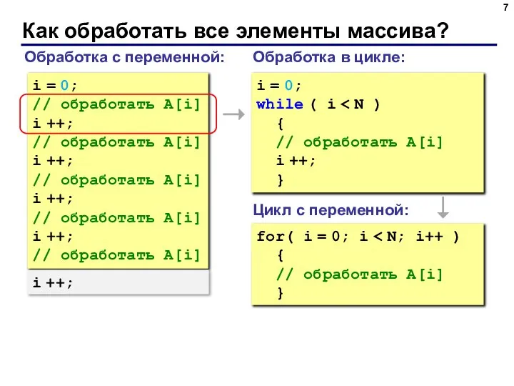 Как обработать все элементы массива? Обработка с переменной: i = 0;