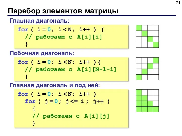 Перебор элементов матрицы Главная диагональ: for ( i = 0; i