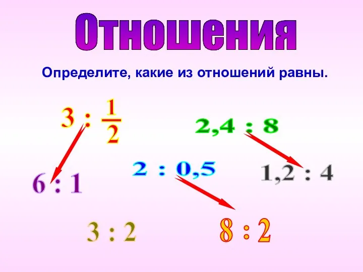 Отношения 2 : 0,5 2,4 : 8 6 : 1 3