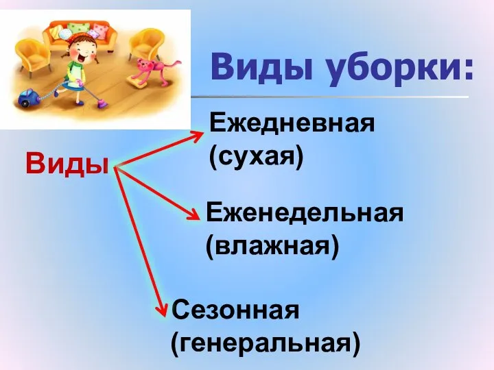 Виды уборки: Виды Еженедельная (влажная) Ежедневная (сухая) Сезонная (генеральная)