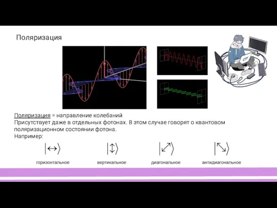 Поляризация Поляризация = направление колебаний Присутствует даже в отдельных фотонах. В