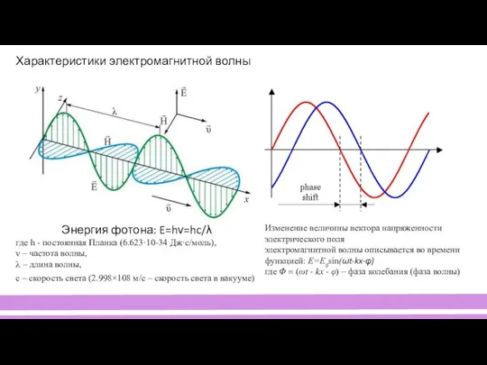 Энергия фотона: E=hν=hc/λ где h - постоянная Планка (6.623·10-34 Дж·с/моль), ν