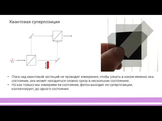 Квантовая суперпозиция Пока над квантовой частицей не проводят измерения, чтобы узнать