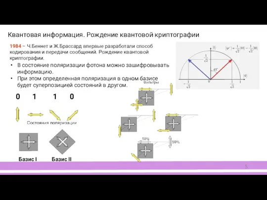В состояние поляризации фотона можно зашифровывать информацию. При этом определенная поляризация