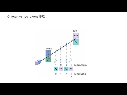 Описание протокола В92