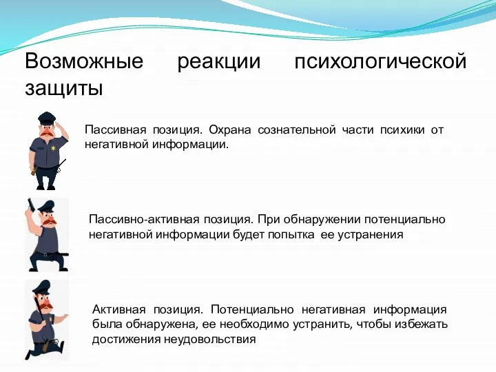 Возможные реакции психологической защиты Пассивная позиция. Охрана сознательной части психики от