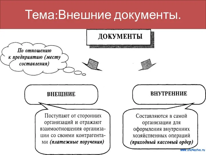 Тема:Внешние документы.