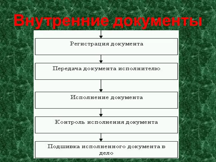 Внутренние документы