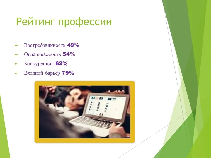 Рейтинг профессии Востребованность 49% Оплачиваемость 54% Конкуренция 62% Входной барьер 79%