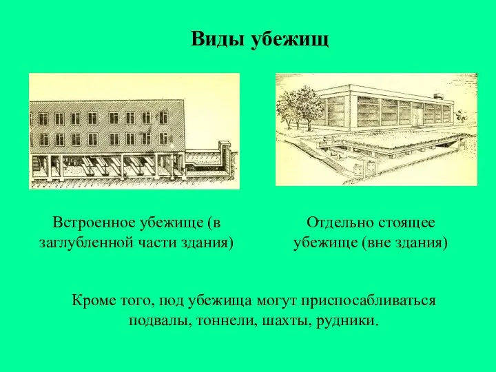 Виды убежищ Встроенное убежище (в заглубленной части здания) Отдельно стоящее убежище