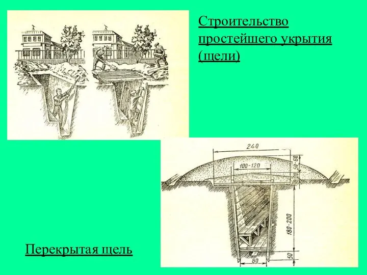 Строительство простейшего укрытия (щели) Перекрытая щель