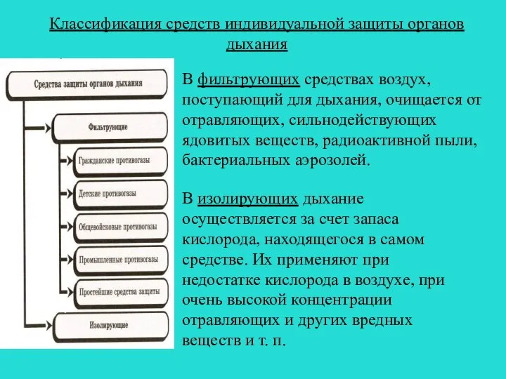 Классификация средств индивидуальной защиты органов дыхания В фильтрующих средствах воздух, поступающий