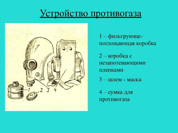 Устройство противогаза 1 – фильтрующе-поглощающая коробка 2 – коробка с незапотевающими