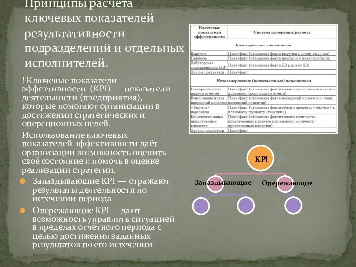 ! Ключевые показатели эффективности (KPI) — показатели деятельности (предприятия), которые помогают