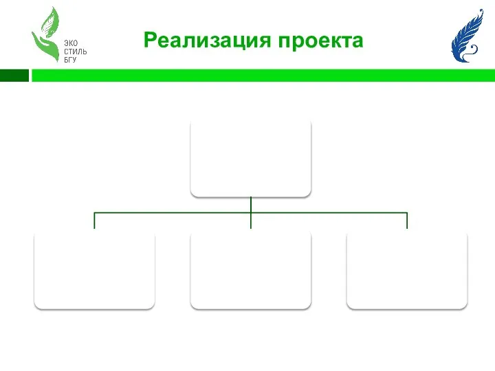 Реализация проекта