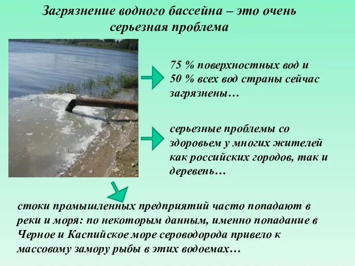 Загрязнение водного бассейна – это очень серьезная проблема 75 % поверхностных