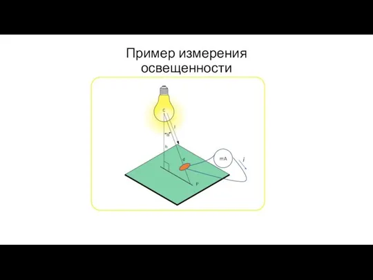 Пример измерения освещенности