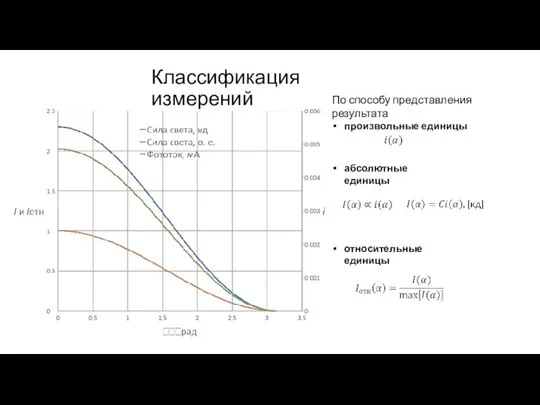 Классификация измерений По способу представления результата произвольные единицы абсолютные единицы относительные единицы