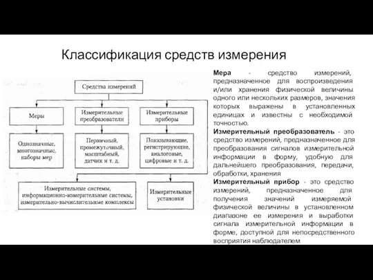 Классификация средств измерения Мера - средство измерений, предназначенное для воспроизведения и/или