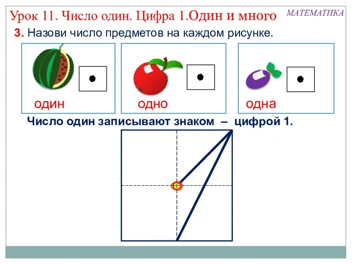 3. Назови число предметов на каждом рисунке. один одно одна МАТЕМАТИКА