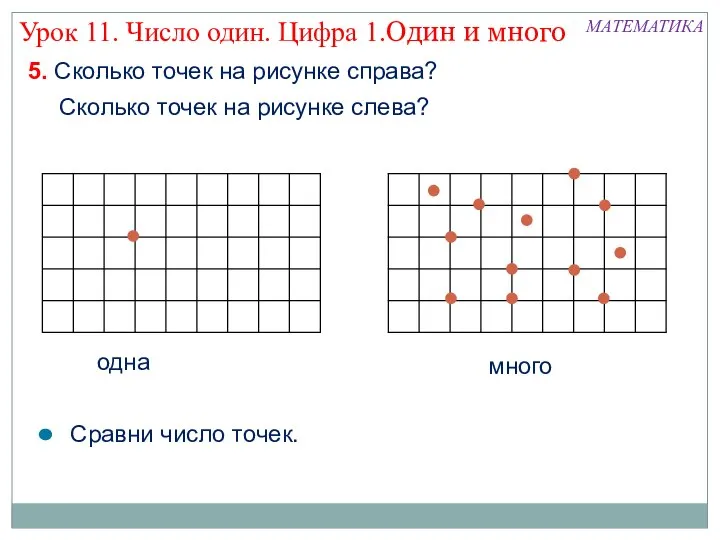 Сколько точек на рисунке слева? МАТЕМАТИКА Урок 11. Число один. Цифра