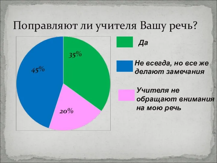 Поправляют ли учителя Вашу речь? Да Не всегда, но все же