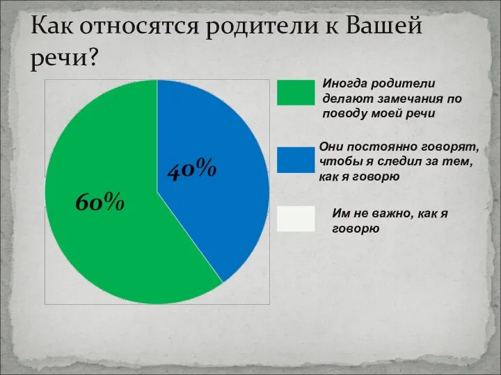 Как относятся родители к Вашей речи? Иногда родители делают замечания по