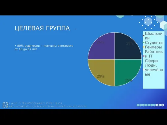 ЦЕЛЕВАЯ ГРУППА • 80% аудитории – мужчины в возрасте от 15 до 37 лет