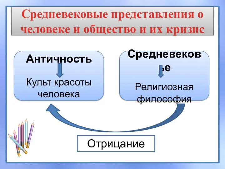 Средневековые представления о человеке и общество и их кризис Античность Культ