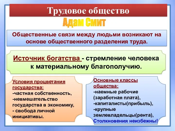 Трудовое общество Общественные связи между людьми возникают на основе общественного разделения