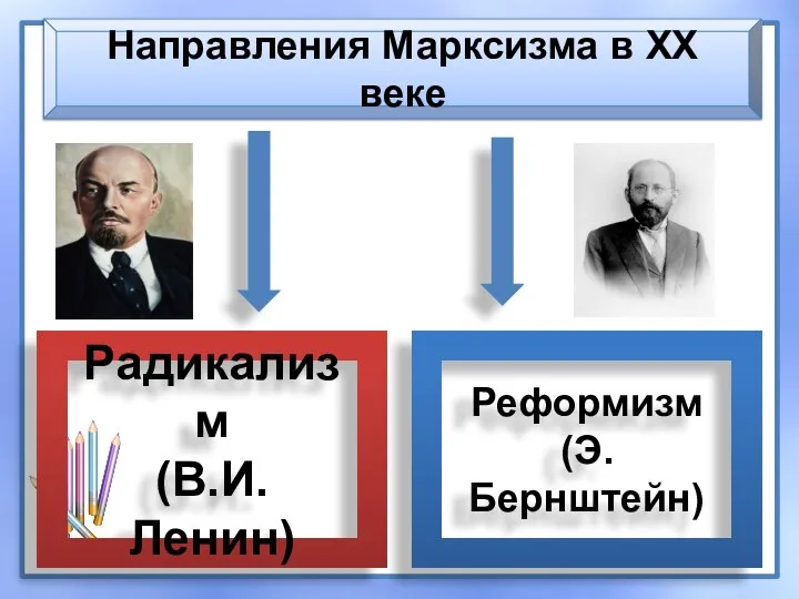 Направления Марксизма в ХХ веке Радикализм (В.И.Ленин) Реформизм (Э.Бернштейн)