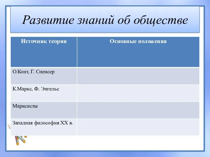 Развитие знаний об обществе