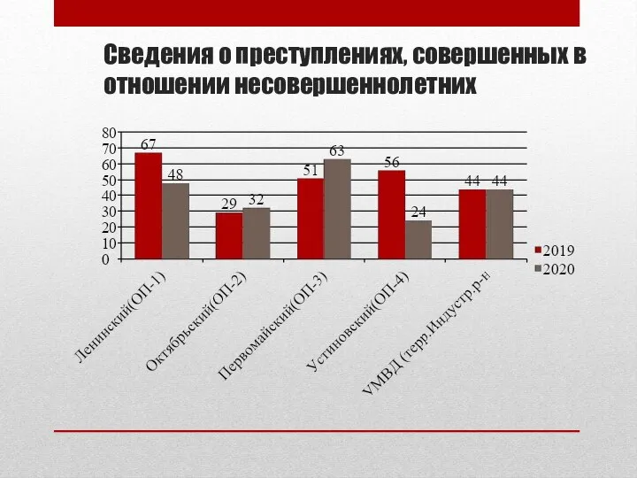 Сведения о преступлениях, совершенных в отношении несовершеннолетних