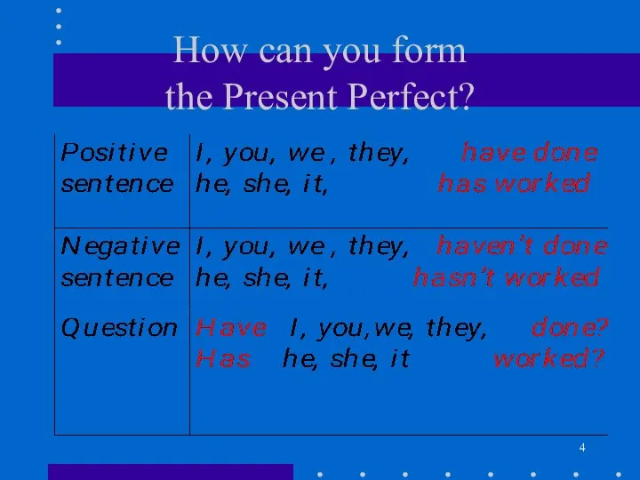 How can you form the Present Perfect?