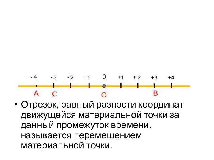 Отрезок, равный разности координат движущейся материальной точки за данный промежуток времени, называется перемещением материальной точки.