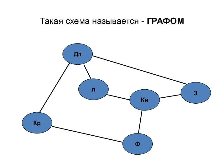 Такая схема называется - ГРАФОМ