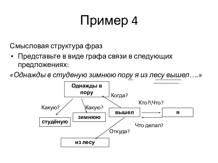 Пример 4 Смысловая структура фраз Представьте в виде графа связи в