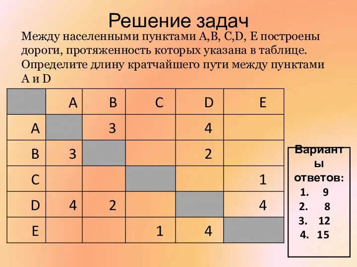 Решение задач Между населенными пунктами A,B, C,D, Е построены дороги, протяженность