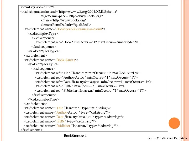 targetNamespace="http://www.books.org" xmlns="http://www.books.org" elementFormDefault="qualified"> BookStore.xsd xsd = Xml-Schema Definition